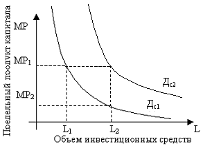 Экономика by Bratishchev
